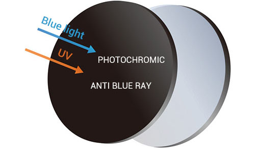 Blue Cut Clear Base Photochromic Lens