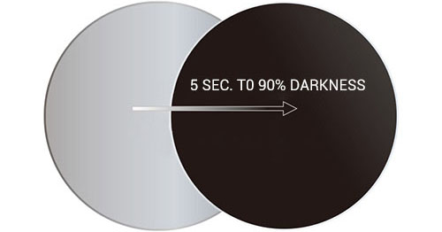 Fast-Change Dark Gray Photochromic Lens