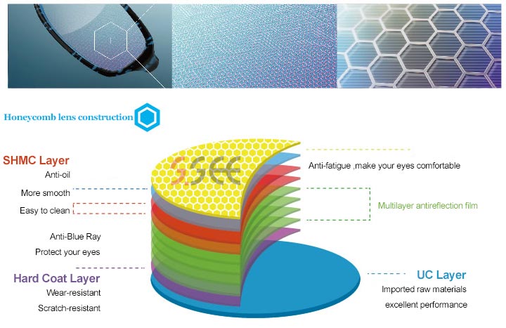 Honeycomb lens construction