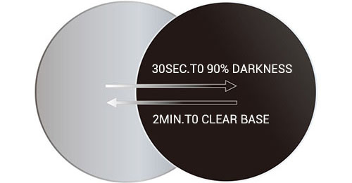 Photochromic Clear Base Dark Gray or Brown Lens