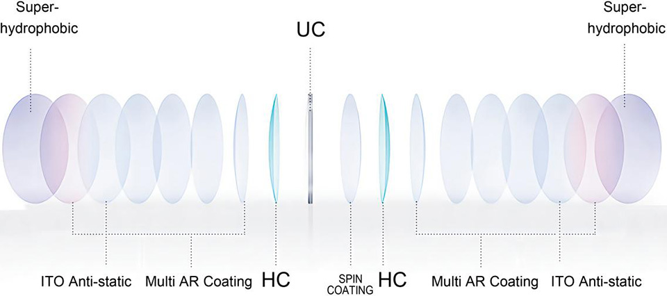 SEESEE OPTICAL’S LENS COATING