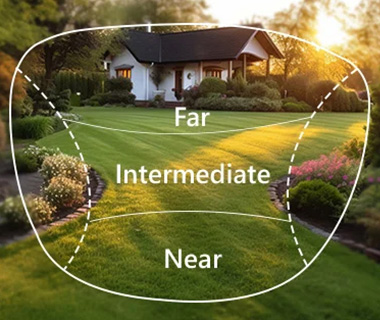 Diagram of the progressive lens effects