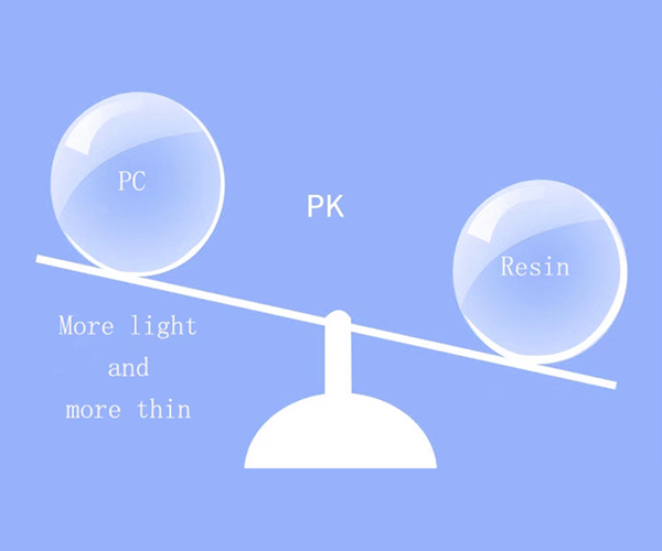 PC vs Resin Lenses Weight and Thickness Comparison