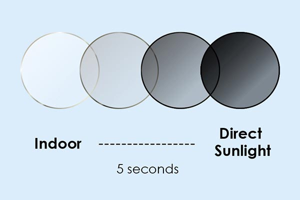 Photochromic Lens