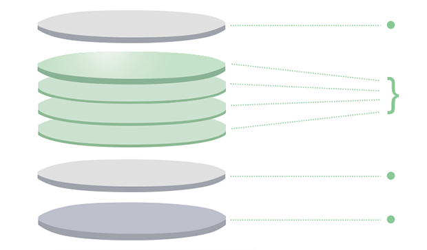 Anti-Scratch Karat Coating Lens Composition Structure