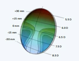 ARIES Freeform IOT Lens